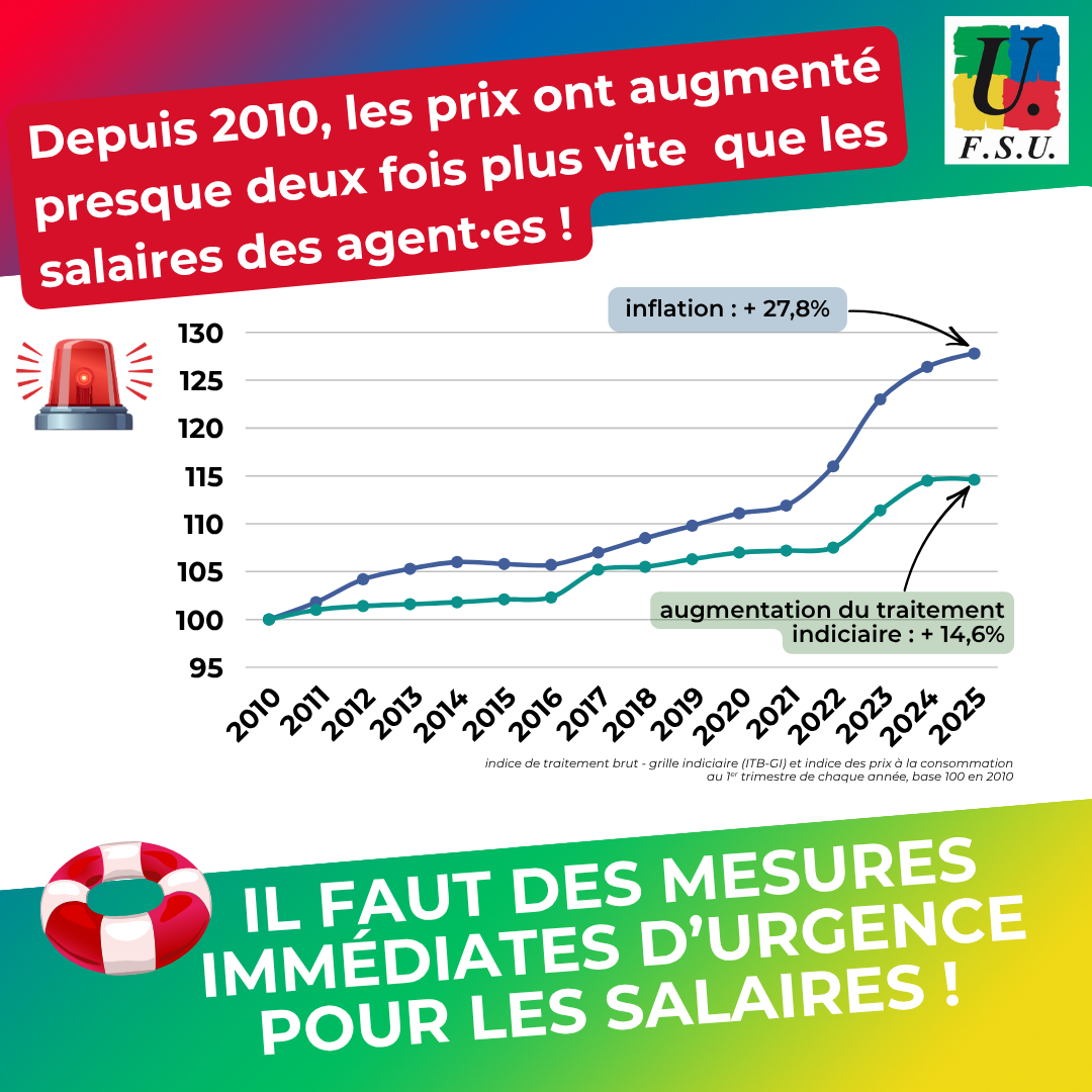 graphique